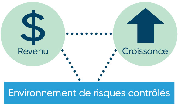 environnement de risques controles