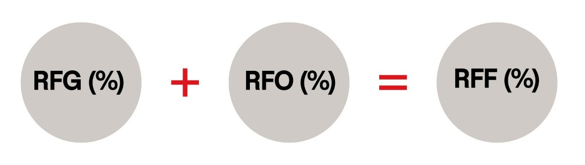 Équation expliquant que les RFG plus RFO égalent RFF